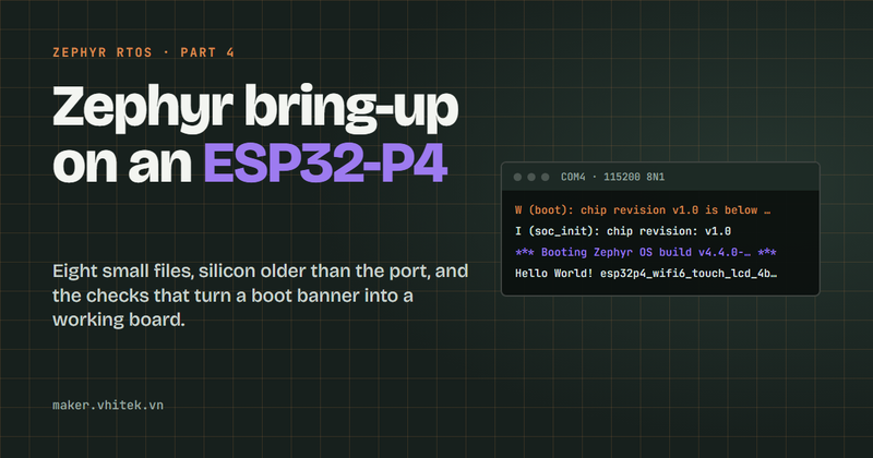 Cover: Zephyr bring-up on an ESP32-P4, with a serial console showing the first boot log of the board.