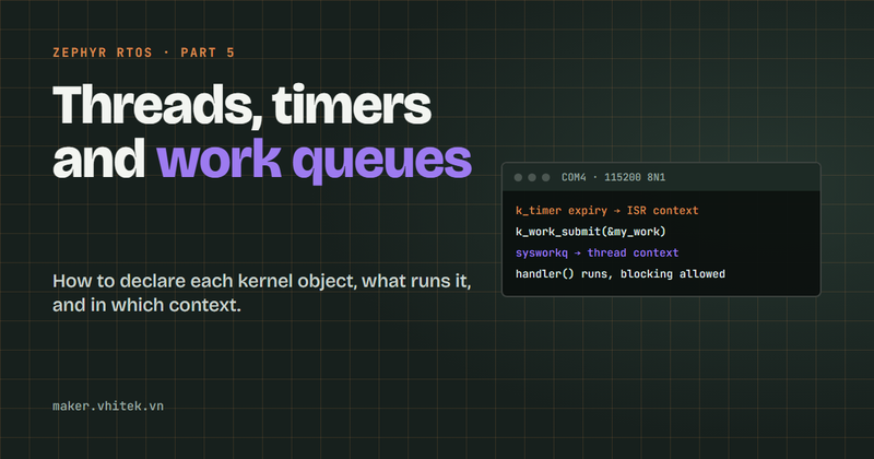 Cover: threads, timers and work queues in Zephyr, with a panel showing a timer expiry handed from interrupt context to a workqueue thread.